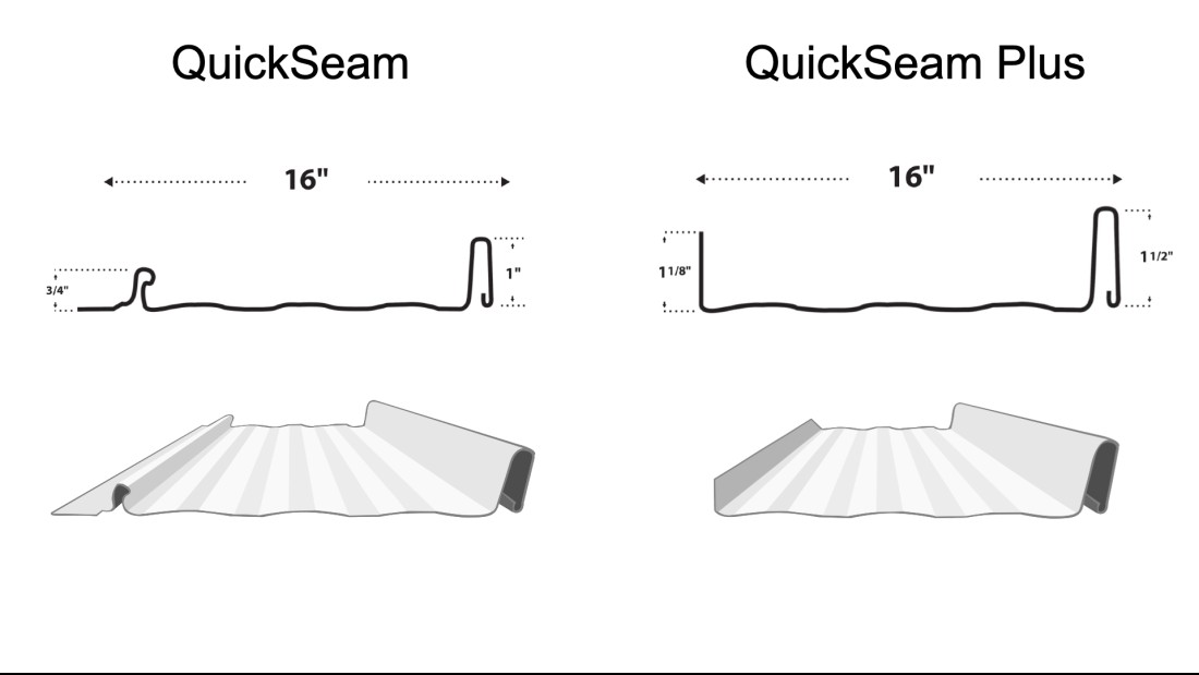 infographic for quick seam system